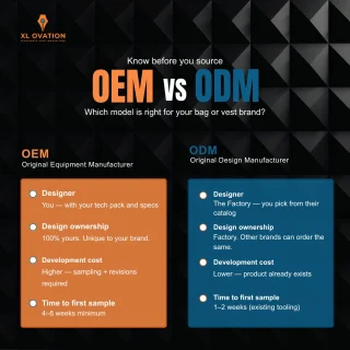 OEM vs ODM: which model is right for your bag or vest brand?